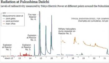 11.1:350:204:0:0:radiation-at-fukushima:center:0:0::
