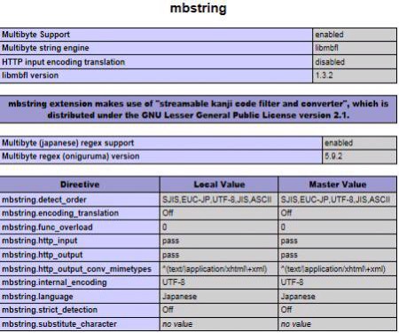 Windowsでxamppの最新版 インストールと設定の備忘録 青海波 Tokyoblog